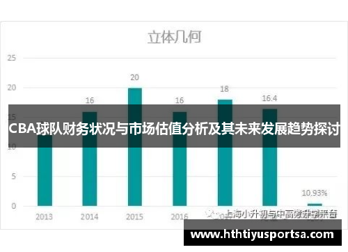 CBA球队财务状况与市场估值分析及其未来发展趋势探讨